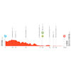 Cyclingstage La Vuelta 2026 Stage 16 route and weather source image for YOYO bicycle industry report
