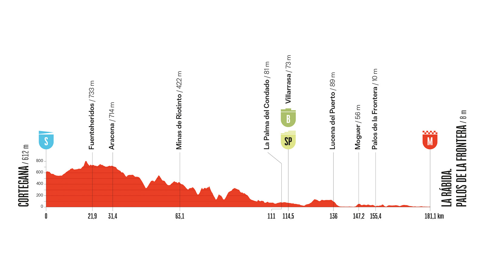 RTVE La Vuelta 2026 Stage 16 route and broadcast preview source image for YOYO bicycle industry report